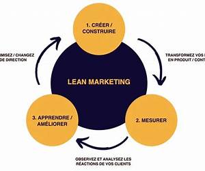 Lean Marketing Lean Marketing