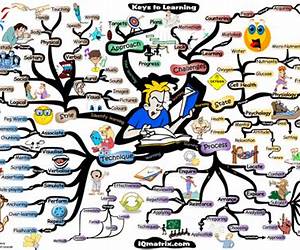 Learn With Mind Maps: How To Enhance Your Memory, Take Better Notes, Boost Your Creativity, And Gain An Edge In Work Or SchoolEasily.