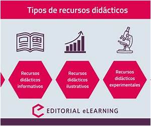 Los recursos didácticos: Una fuente inagotable de aprendizaje Los recursos didácticos: Una fuente inagotable de aprendizaje