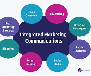 Marketing Communications Marketing Communications