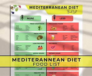 Mediterranean Diet Essentials: Mediterranean Recipes With An Easy To Follow Mediterranean Diet Meal Plan and Lifestyle Guide