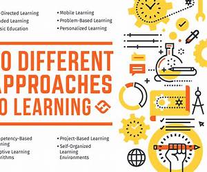 Modernizing Approaches to Learning