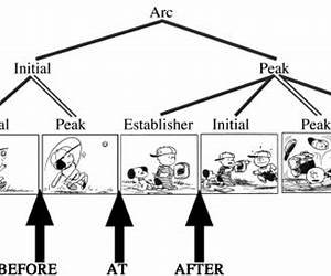 Narrative Structure in Comics: Making Sense of Fragments Narrative Structure in Comics: Making Sense of Fragments