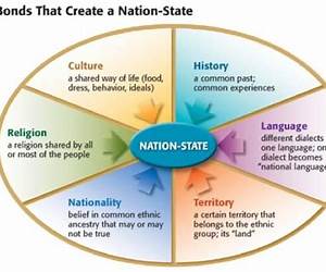 Nation-States and Nationalisms: Organization, Ideology and Solidarity Nation-States and Nationalisms: Organization, Ideology and Solidarity
