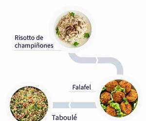 O gourmet vegetariano