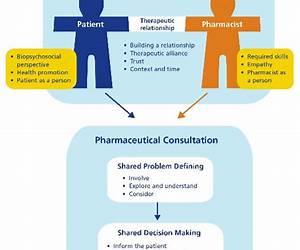 Patient Communication for Pharmacy: A Case-Study Approach on Theory and Practice