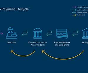 Pay Now, Buy Later: The Simple Mathematical Power of Patience