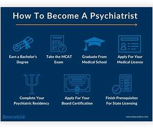 Psychiatryst