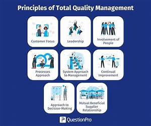 Quality Control