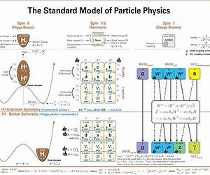 Quantum Field Theory and the Standard Model