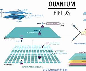 Quantum Field Theory and the Standard Model
