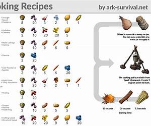 Recipe for Survival: A homesteading guide for putting self-sustained food on your off-grid table.