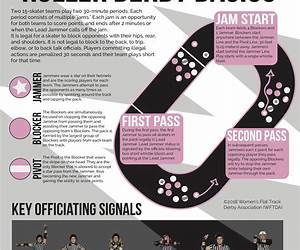 Roller Derby 101: The Fresh Meat Training Manual Roller Derby 101: The Fresh Meat Training Manual
