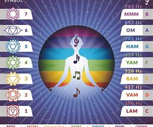 Sacred Sound: Discovering the Myth and Meaning of Mantra and Kirtan