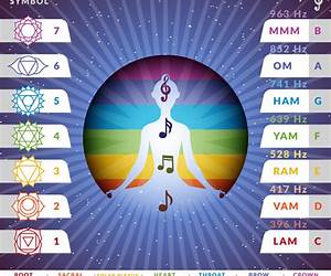 Sacred Sound: Discovering the Myth and Meaning of Mantra and Kirtan Sacred Sound: Discovering the Myth and Meaning of Mantra and Kirtan