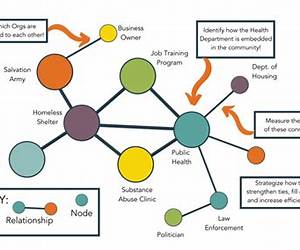 Social Network Analysis and Education: Theory, Methods \u0026 Applications