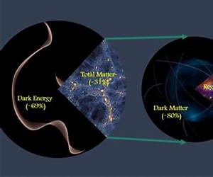 Sources and Detection of Dark Matter and Dark Energy in the Universe: Proceedings of the 10th UCLA Symposium on Sources and Detection of Dark Matter ... (Springer Proceedings in Physics, 148)