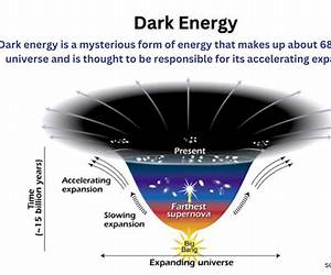 Sources and Detection of Dark Matter and Dark Energy in the Universe: Proceedings of the 10th UCLA Symposium on Sources and Detection of Dark Matter ... (Springer Proceedings in Physics, 148)