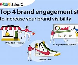 Strategic Brand Engagement: Using HR and Marketing to Connect Your Brand Customers, Channel Partners and Employees