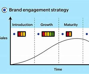 Strategic Brand Engagement: Using HR and Marketing to Connect Your Brand Customers, Channel Partners and Employees