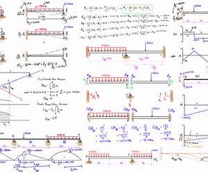 Structural Analysis: Principles, Methods and Modelling
