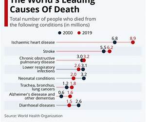 The Deaths