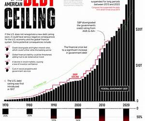 The Debt