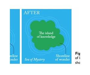 The Island of Knowledge: The Limits of Science and the Search for Meaning