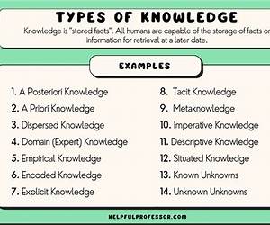 The Knowledge: How to Rebuild Our World from Scratch The Knowledge: How to Rebuild Our World from Scratch