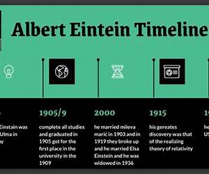 The Lives of Einstein