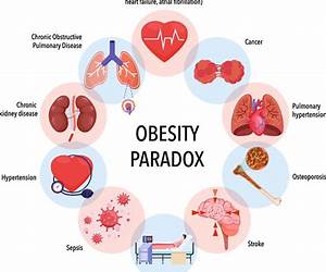 The Obesity Paradox: When Thinner Means Sicker and Heavier Means Healthier The Obesity Paradox: When Thinner Means Sicker and Heavier Means Healthier