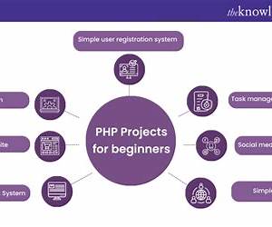 The PHP Project Guide