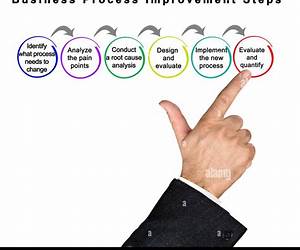 The Power of Business Process Improvement: The Workbook