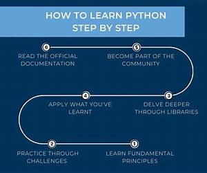The Python Steps (The Ta