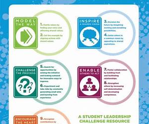 The Student Leadership Challenge: Five Practices for Becoming an Exemplary Leader