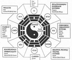 The Tao of Art The Tao of Art