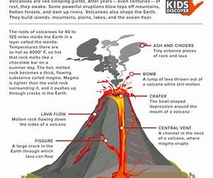 Volcanoes For Kids: Fun Facts And Pictures Of Volcanoes Volcanoes For Kids: Fun Facts And Pictures Of Volcanoes