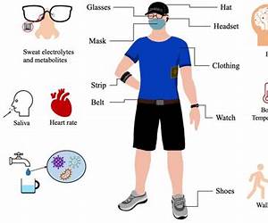 Wearable Sensors: Fundamentals, Implementation and Applications