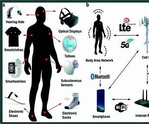 Wearable Sensors: Fundamentals, Implementation and Applications