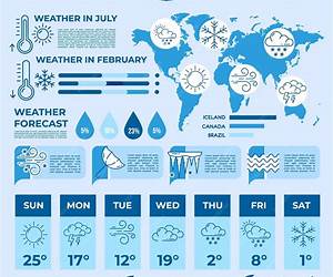 Weather Infographics (Read Me!)