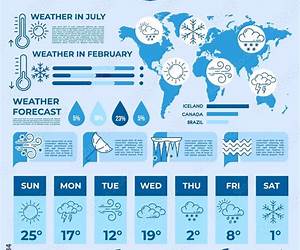 Weather Infographics (Read Me!) Weather Infographics (Read Me!)