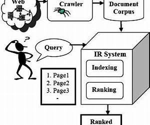 Web Information Retrieval (Data-Centric Systems and Applications) Web Information Retrieval (Data-Centric Systems and Applications)