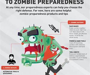 Zombie Apocalypse Pro Survival Guide: 100 Rules